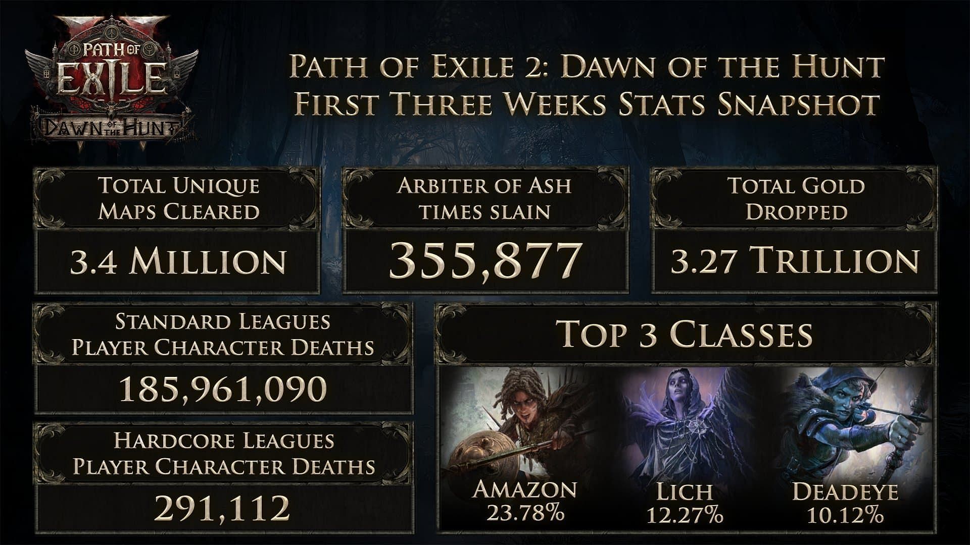 These are not the most well-distributed numbers (Image via GGG)